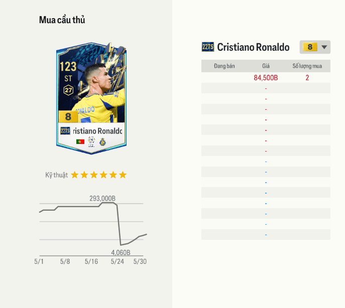 CR7 22TS +8