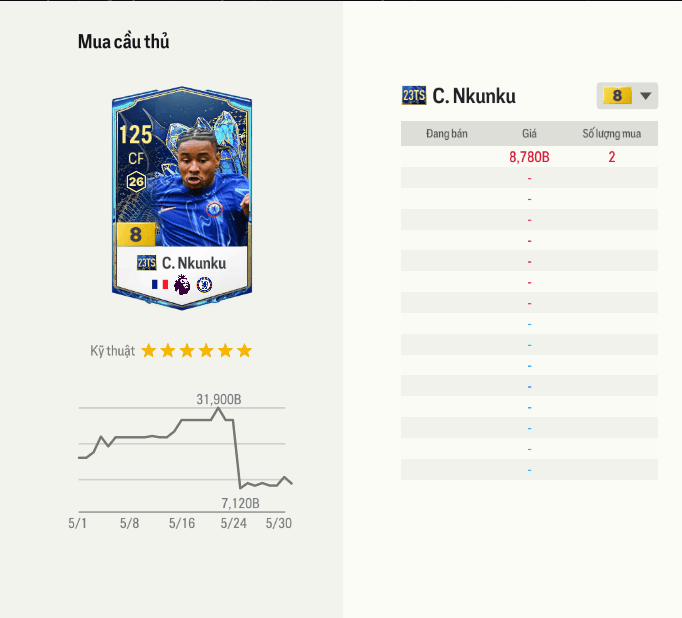 Nkunku 23TS +8