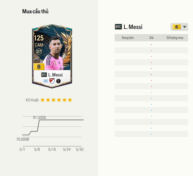Messi BWC +8