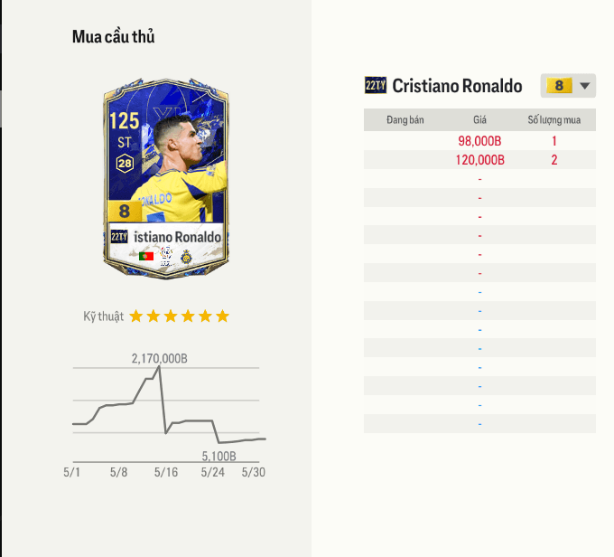 Ronaldo 22TY +8